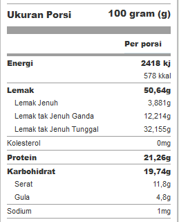 Protein Kacang Almond dan Kandungan Gizi