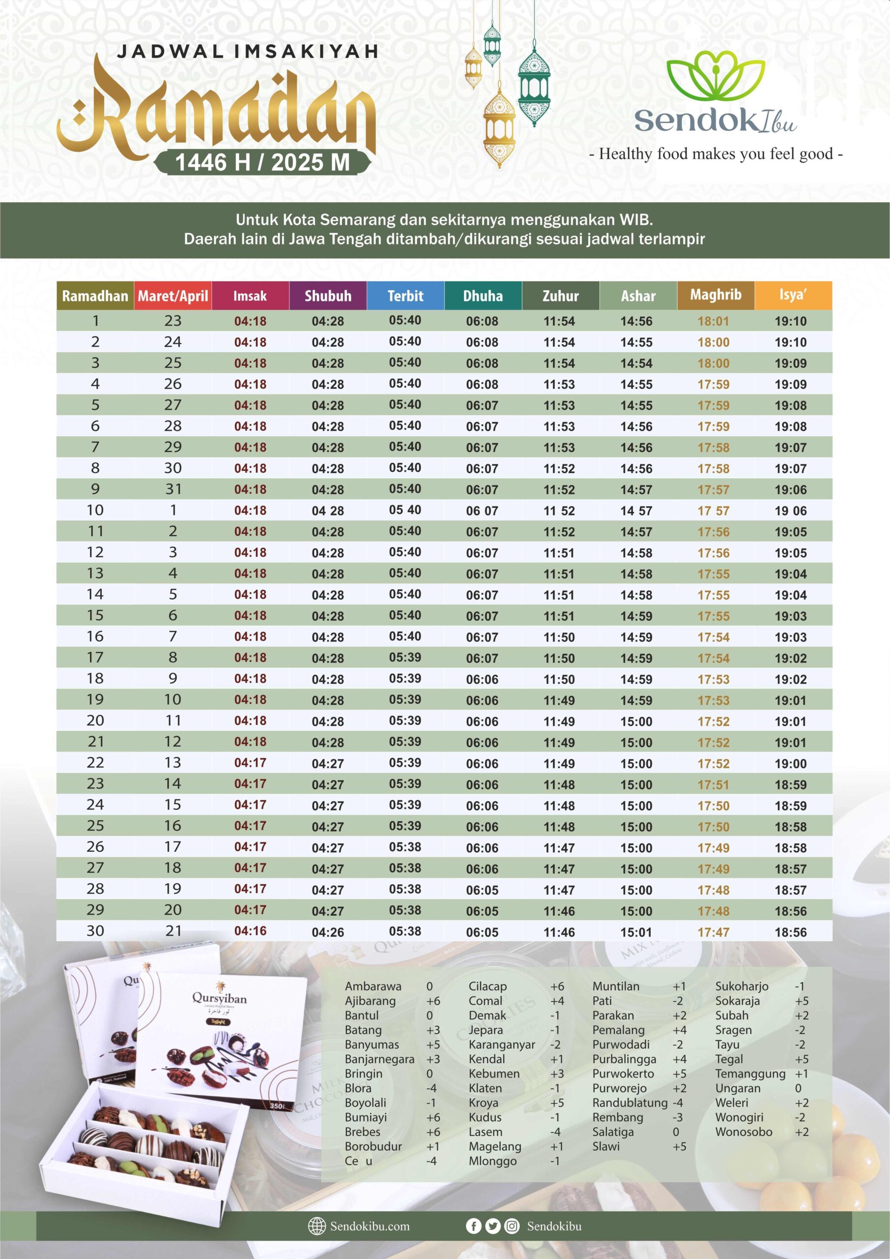 jadwal imsyakiyah semarang